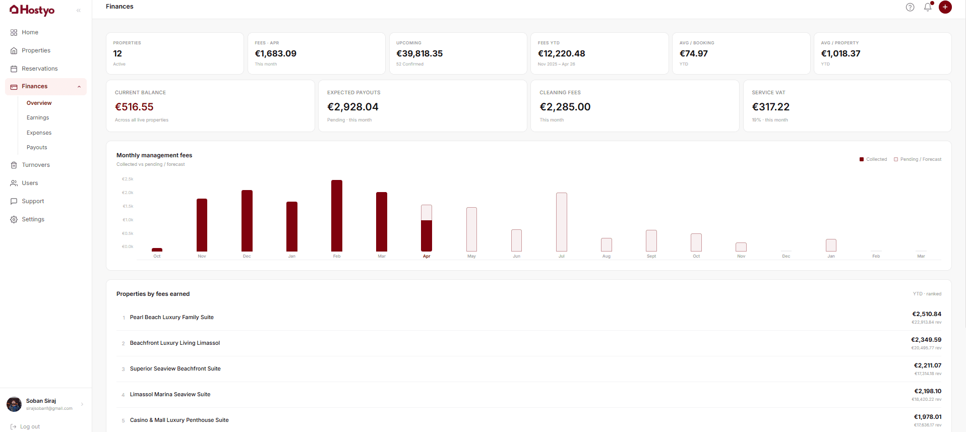 Hostyo — Owner Portal