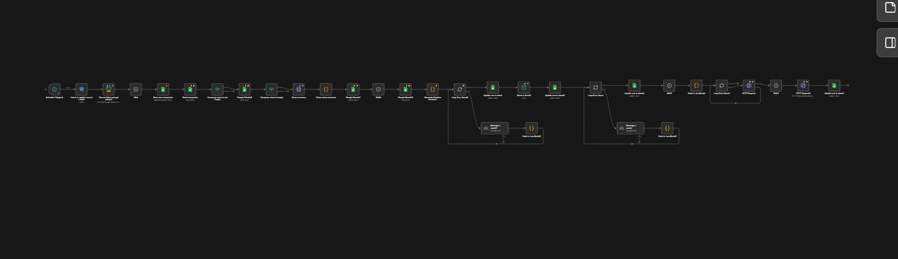 LinkedIn AI Automation