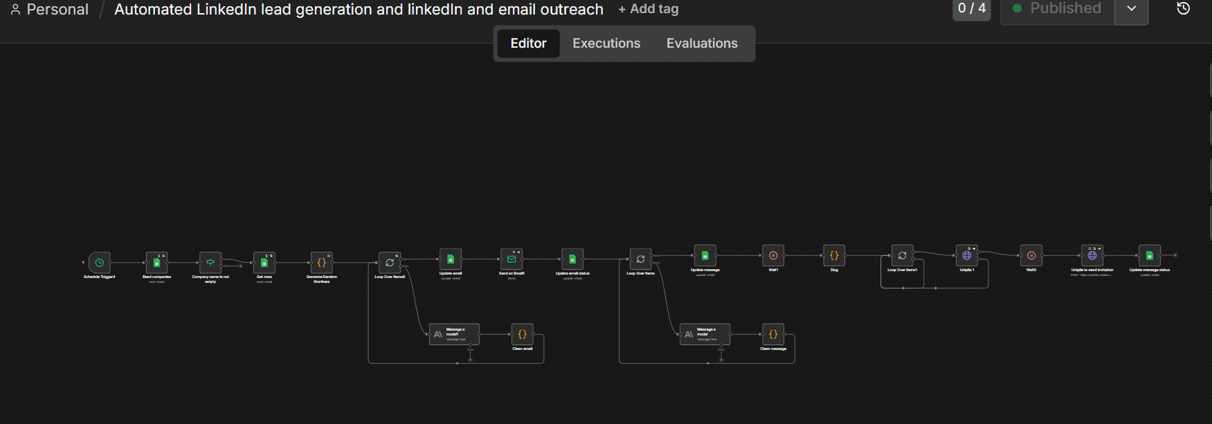 LinkedIn Outreach — n8n