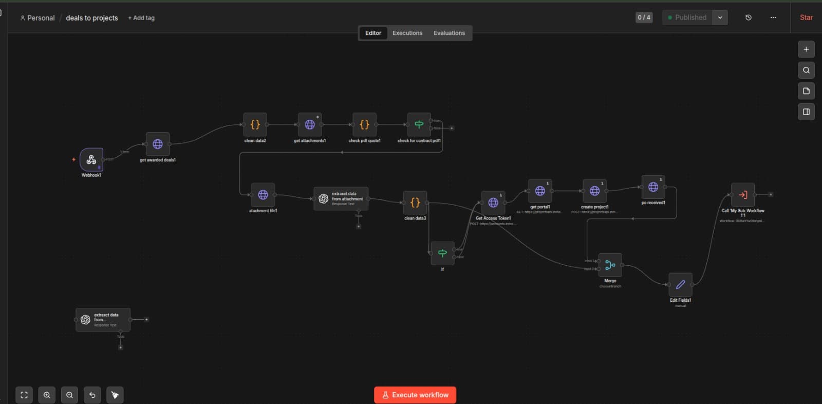 n8n at production scale