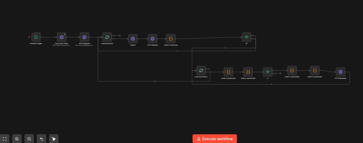 n8n at production scale